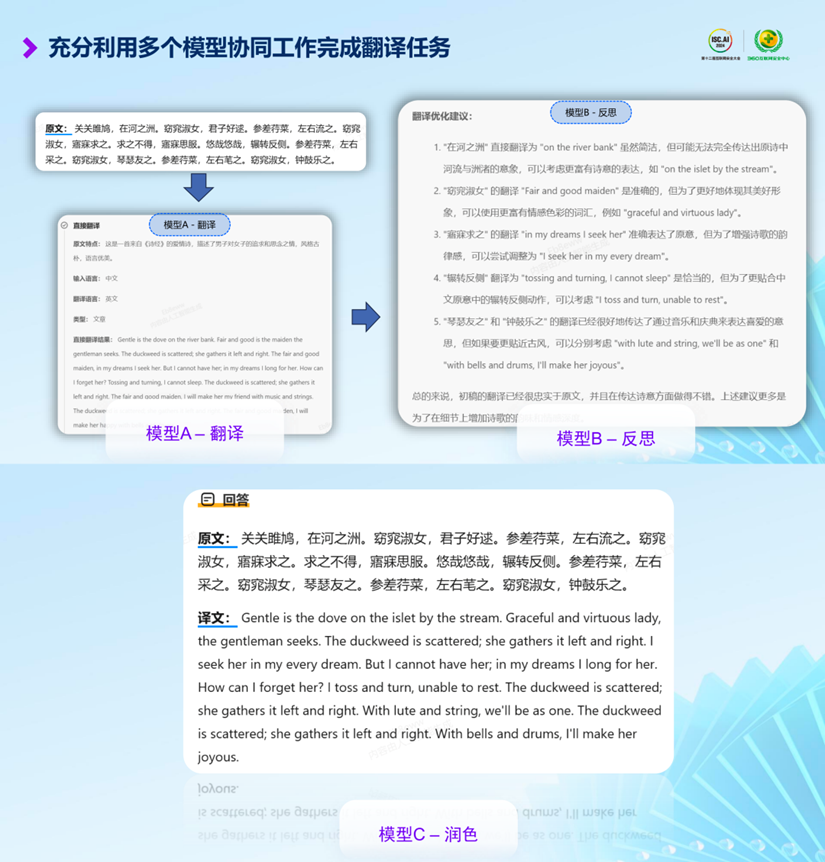 周鸿祎的“慢思考”先见,领先OpenAI两个月,大模型联盟显威力