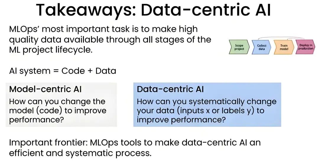 从 Data 到 Data + AI,必然之路还是盲目跟风?