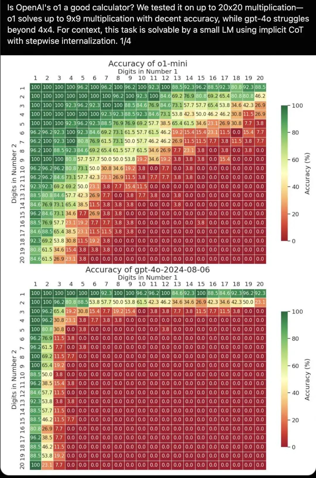 谈谈CoT和推理的Scaling Law