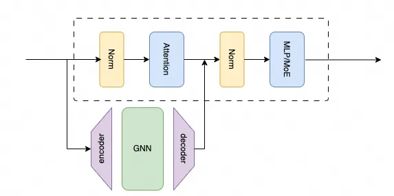 谈谈CoT和推理的Scaling Law