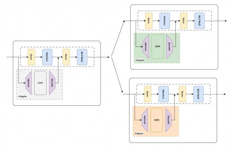 谈谈CoT和推理的Scaling Law