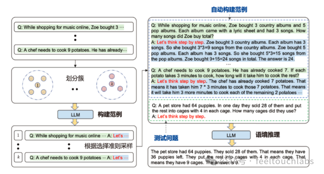 神奇!LLM大模型还可以这样改进