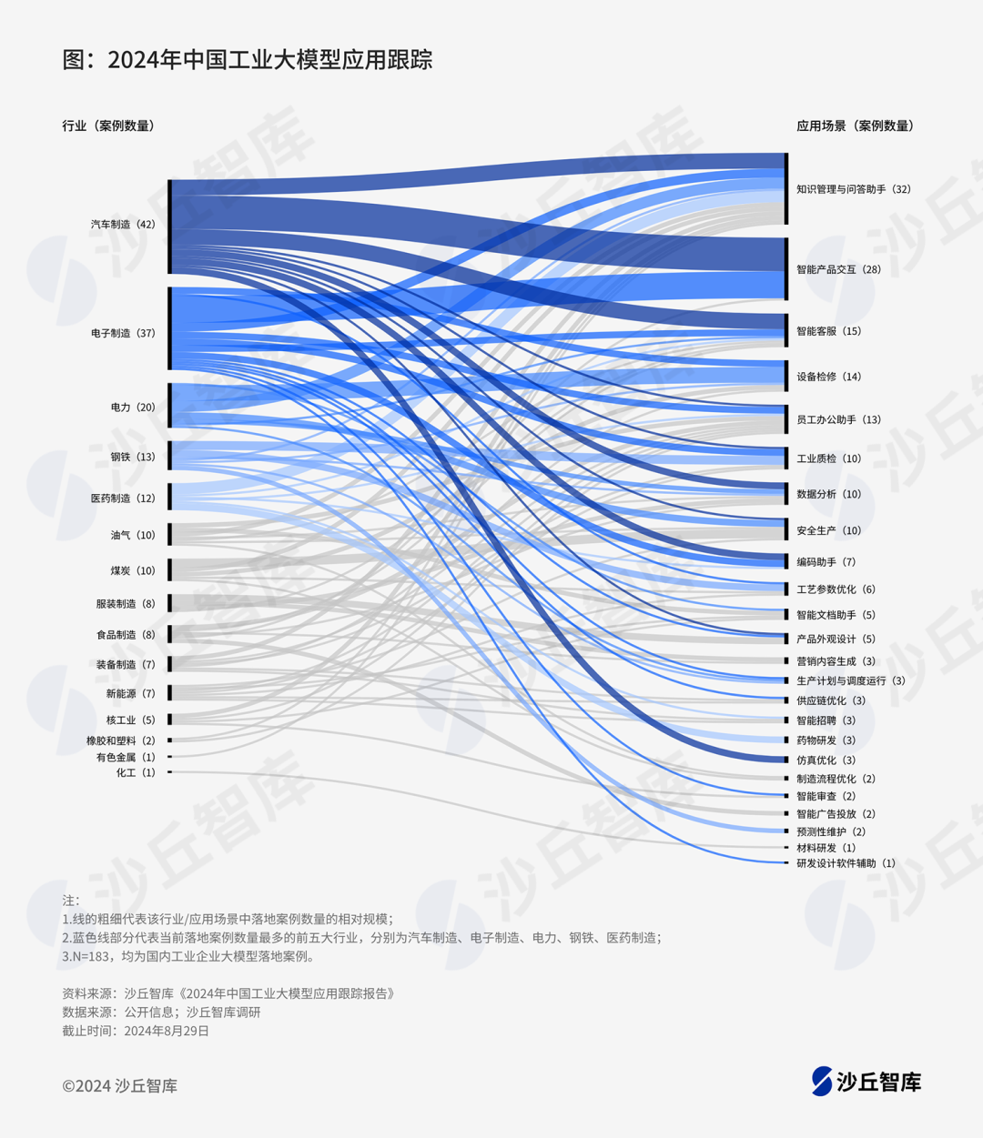 大模型赋能新型电力系统：6家电力企业大模型实践