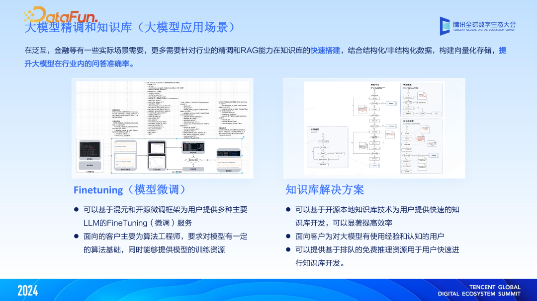 大模型与大数据双向赋能，“WeData+AI”智能化升级
