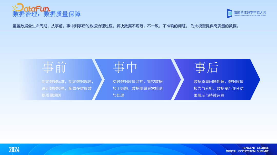 大模型与大数据双向赋能，“WeData+AI”智能化升级