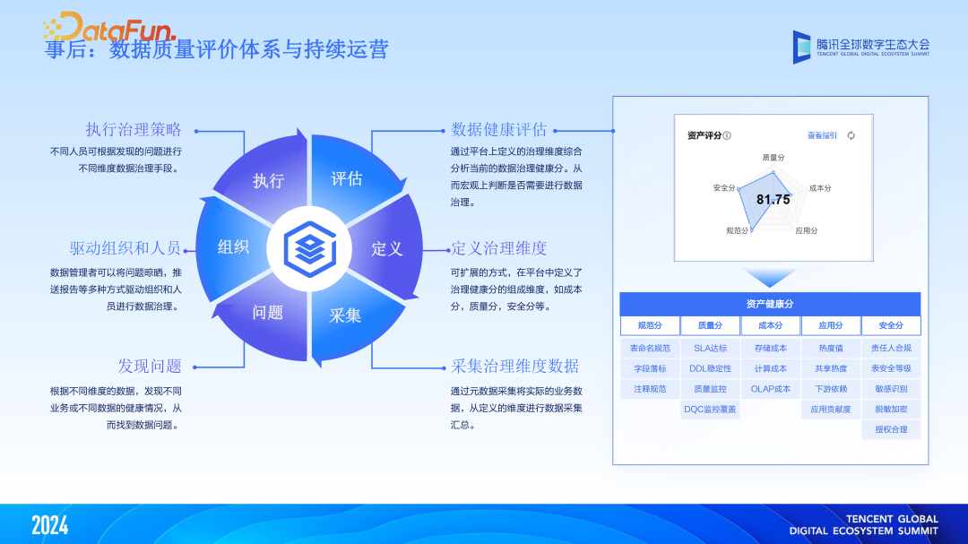 大模型与大数据双向赋能，“WeData+AI”智能化升级