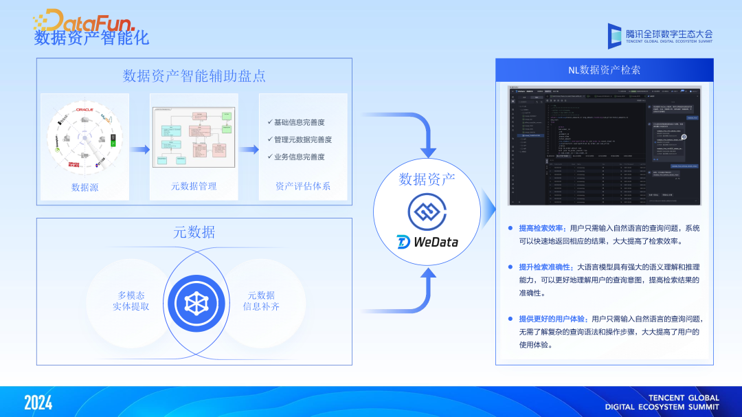 大模型与大数据双向赋能，“WeData+AI”智能化升级
