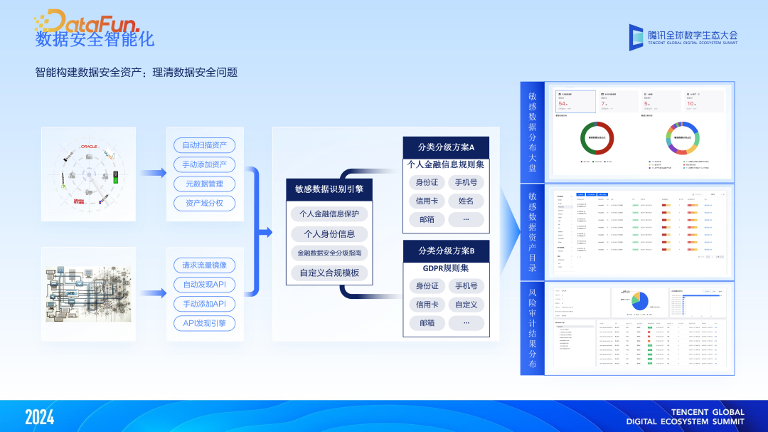 大模型与大数据双向赋能，“WeData+AI”智能化升级