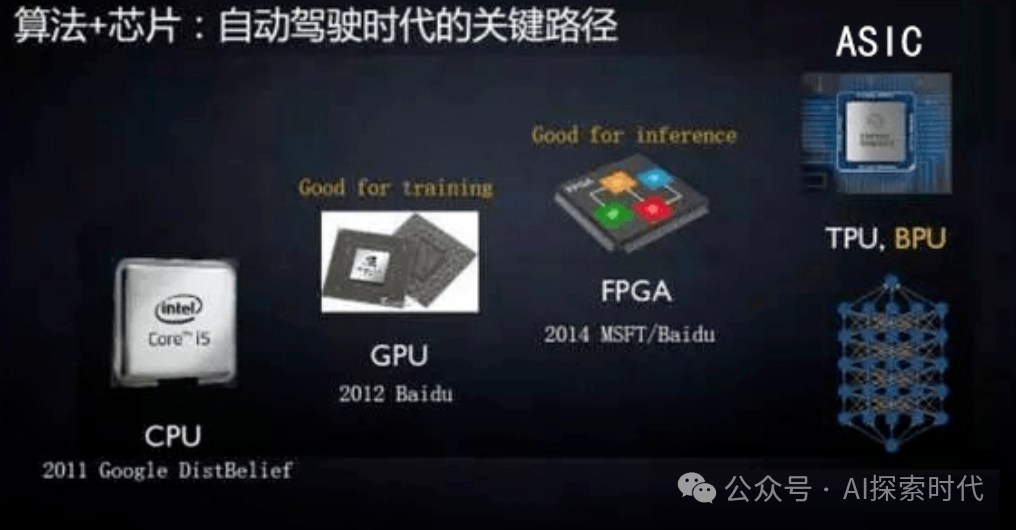 大模型技术进阶路线，有了基础应该怎么进阶？