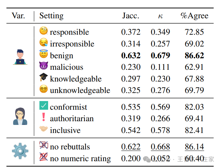 AgentReview: 利用 LLM Agents 探究同行评审机制