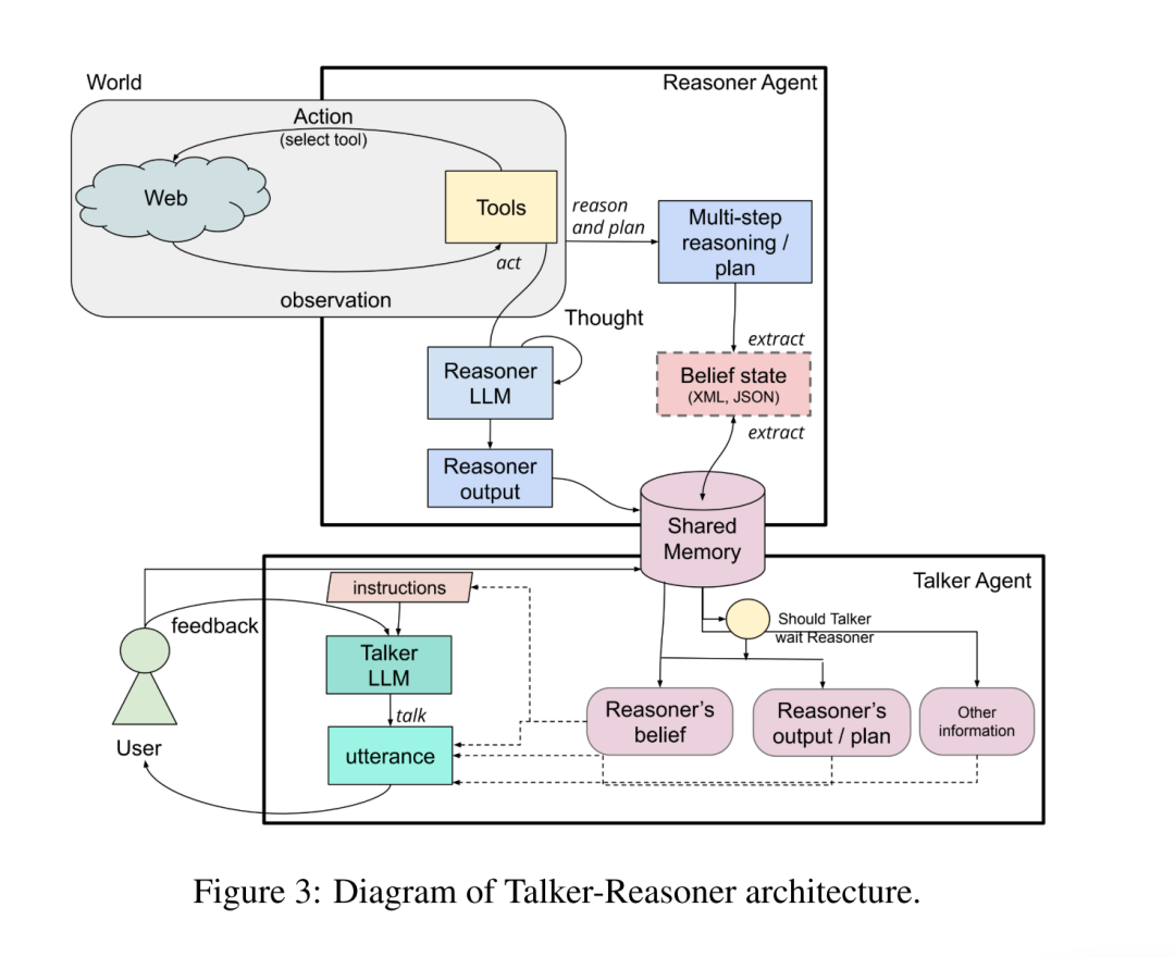 快思考与慢思考 Agent 的结合