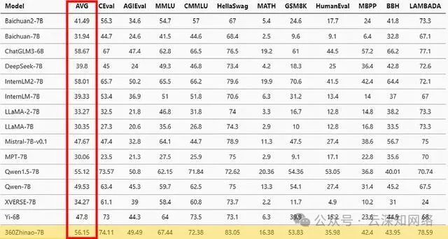 360智算中心：万卡GPU集群落地实践