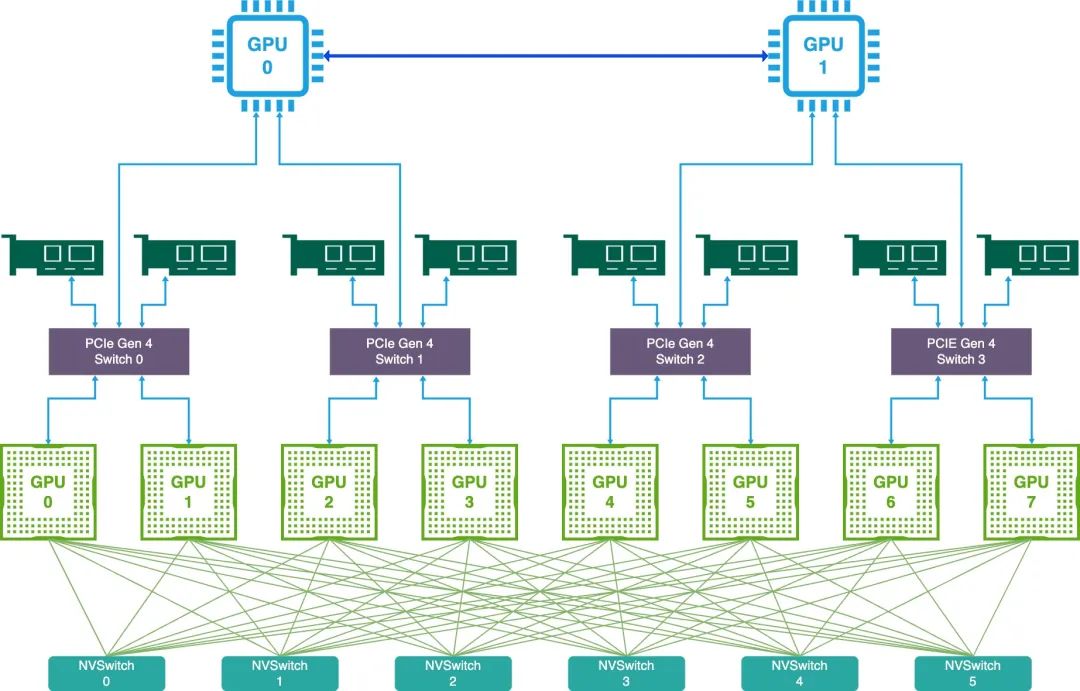 360智算中心：万卡GPU集群落地实践