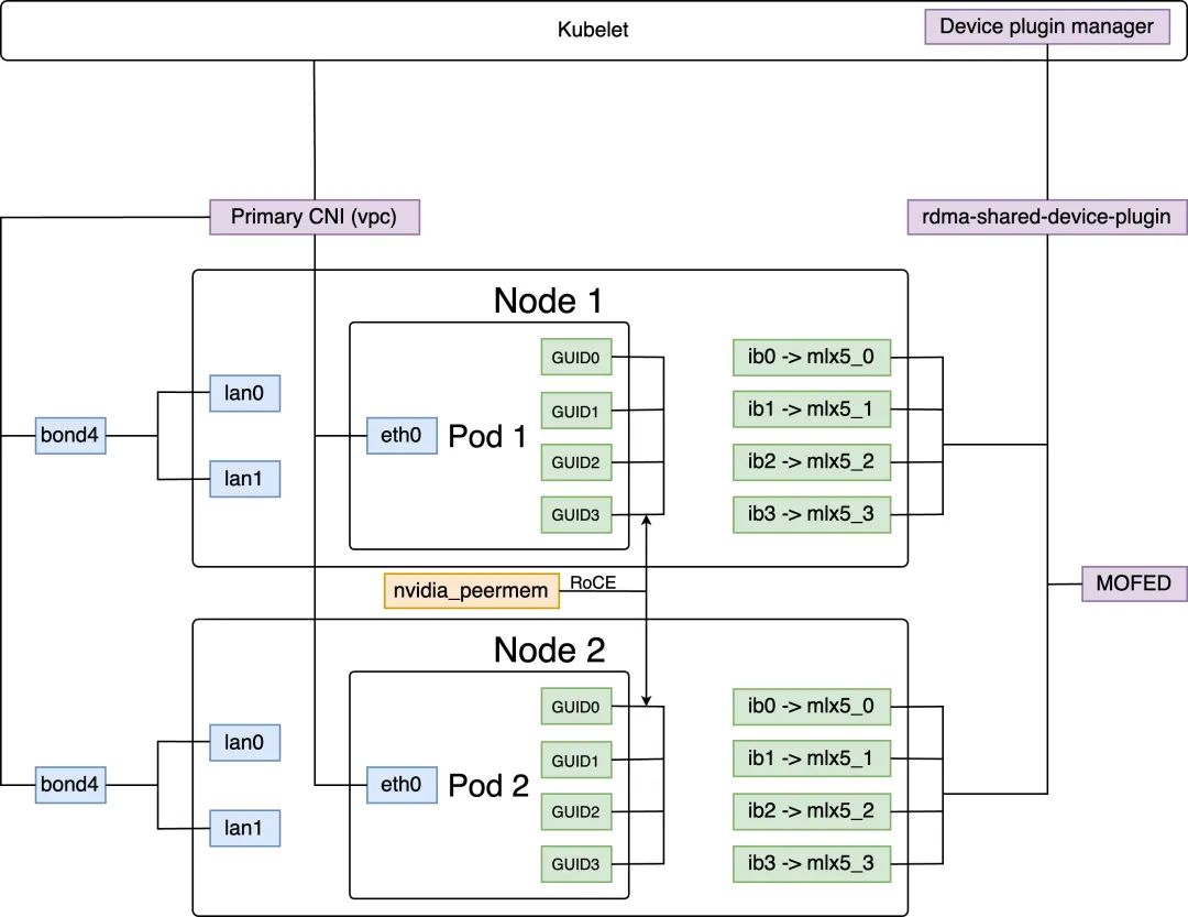 360智算中心：万卡GPU集群落地实践