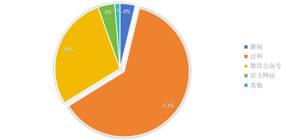 哈工大“风筝”航天知识大模型开放测试