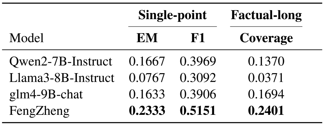 哈工大“风筝”航天知识大模型开放测试