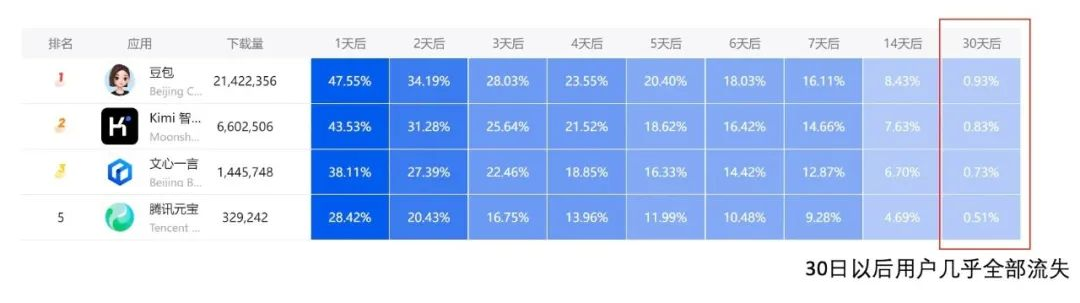 大模型走到AI战略分岔口,字节们面临偏航危机