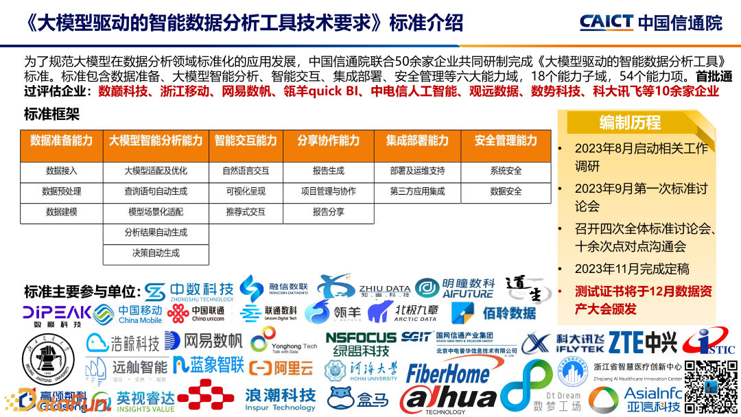 大模型+数据智能分析应用发展趋势及标准化工作介绍