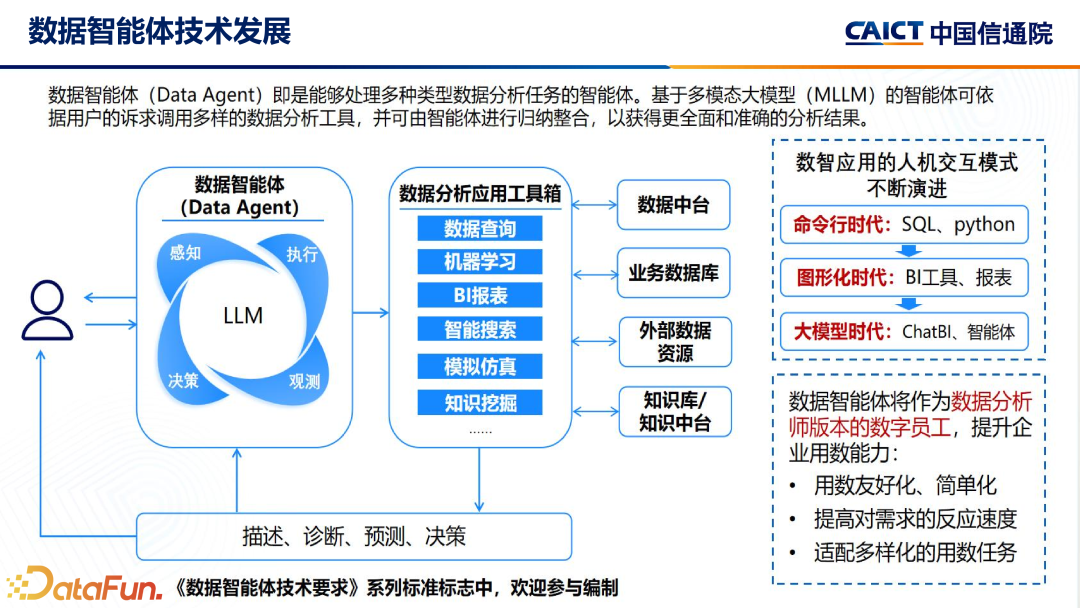 大模型+数据智能分析应用发展趋势及标准化工作介绍