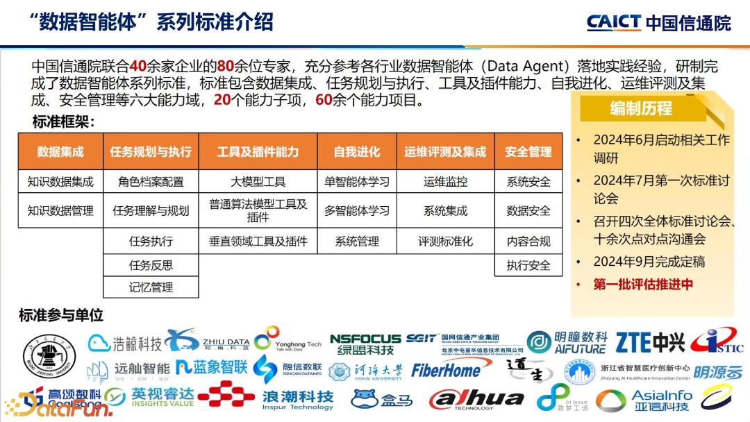 大模型+数据智能分析应用发展趋势及标准化工作介绍