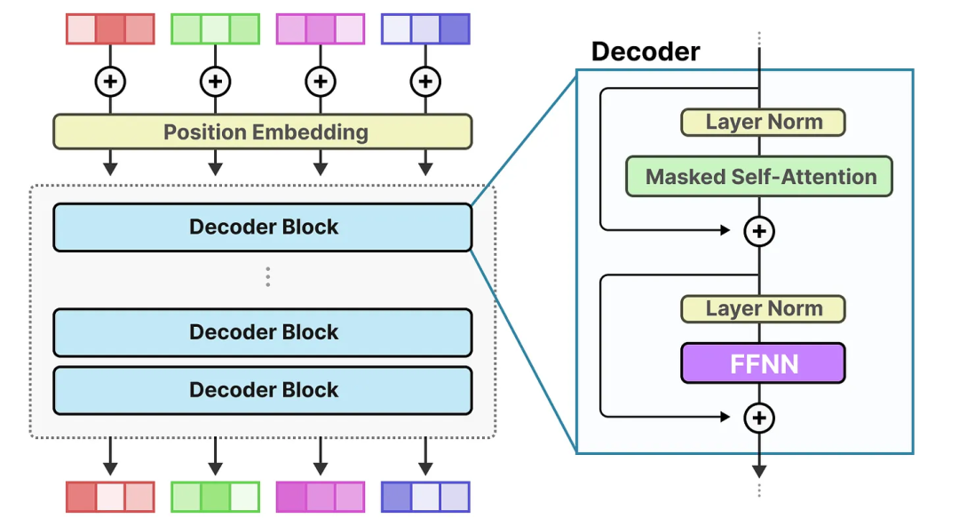 面试了33个硕士,真懂MoE的没几个