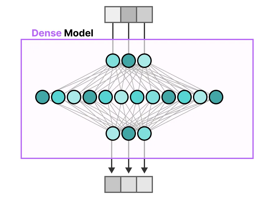 面试了33个硕士,真懂MoE的没几个