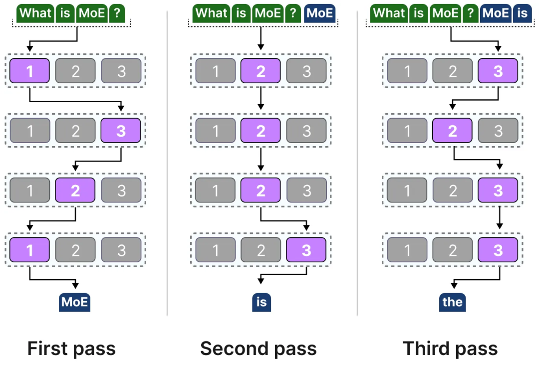 面试了33个硕士,真懂MoE的没几个