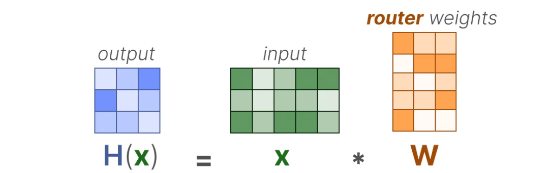面试了33个硕士,真懂MoE的没几个