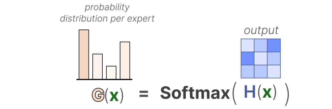 面试了33个硕士,真懂MoE的没几个