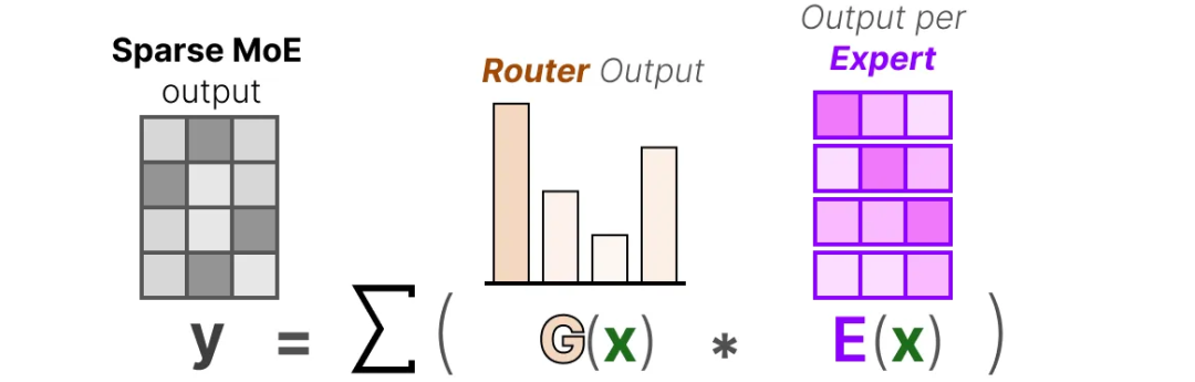 面试了33个硕士,真懂MoE的没几个