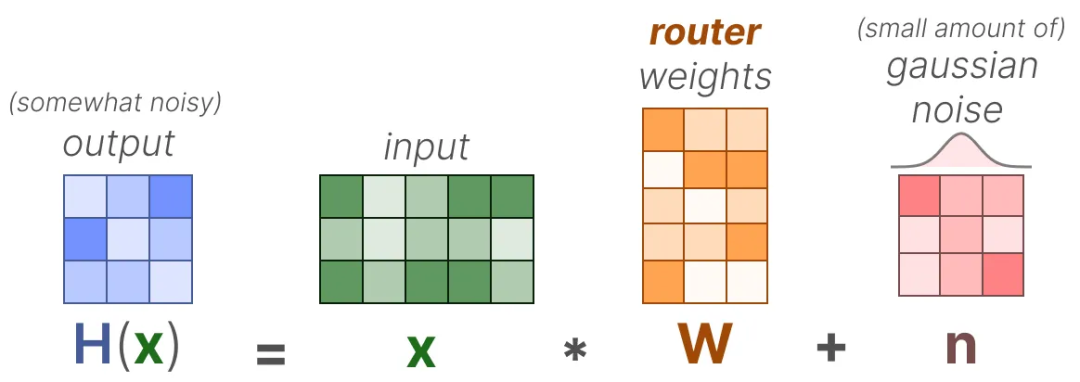 面试了33个硕士,真懂MoE的没几个