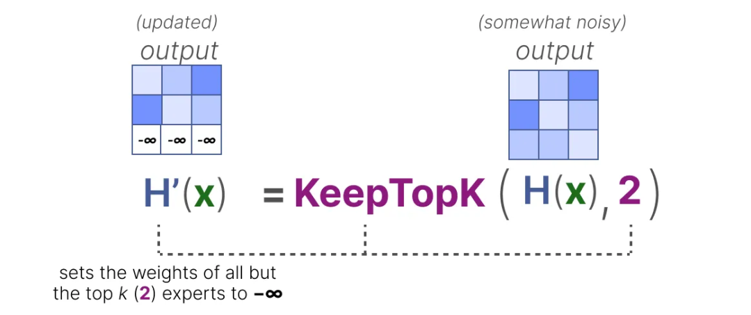 面试了33个硕士,真懂MoE的没几个