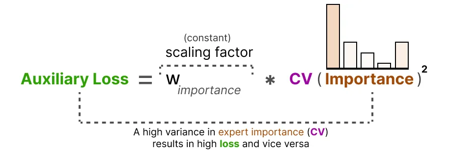 面试了33个硕士,真懂MoE的没几个