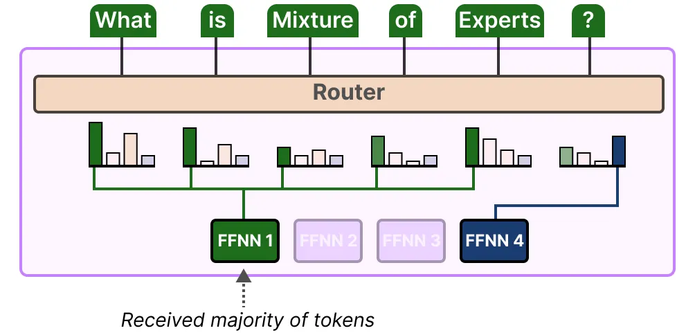 面试了33个硕士,真懂MoE的没几个