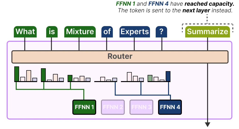 面试了33个硕士,真懂MoE的没几个