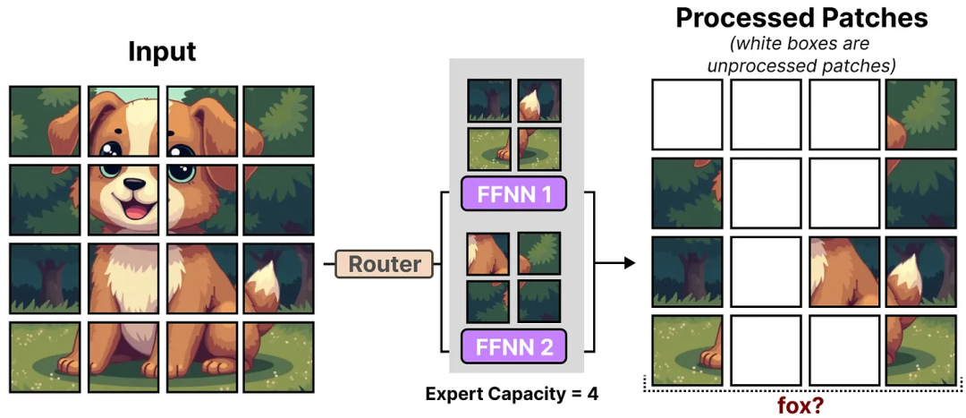 面试了33个硕士,真懂MoE的没几个