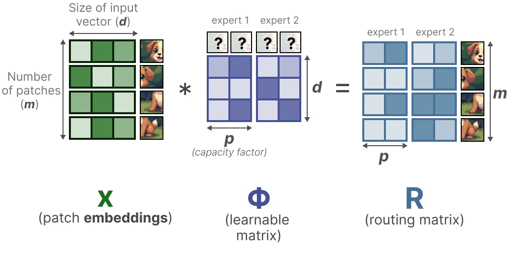 面试了33个硕士,真懂MoE的没几个