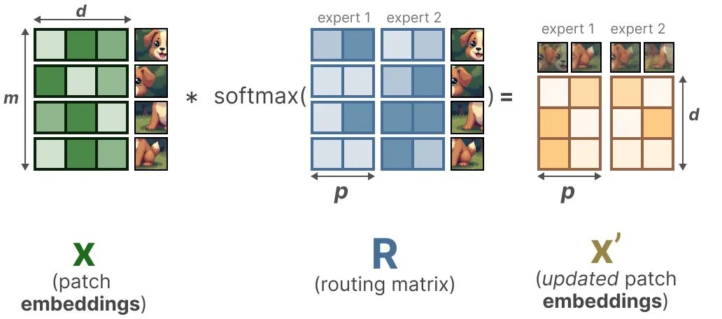 面试了33个硕士,真懂MoE的没几个
