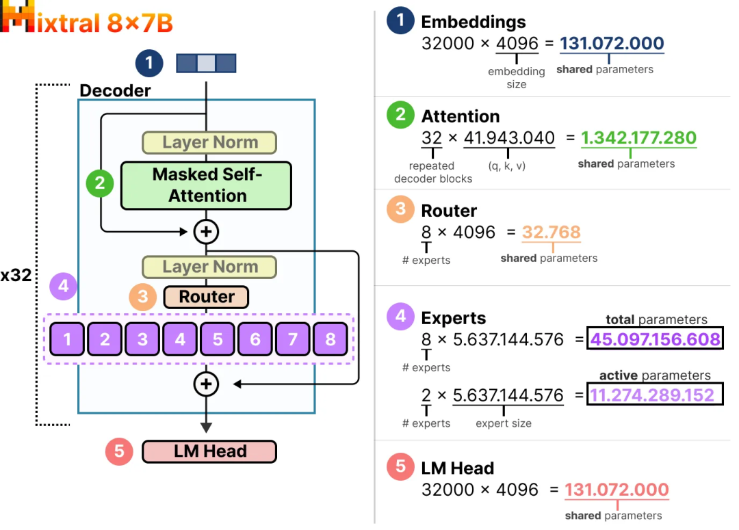 面试了33个硕士,真懂MoE的没几个