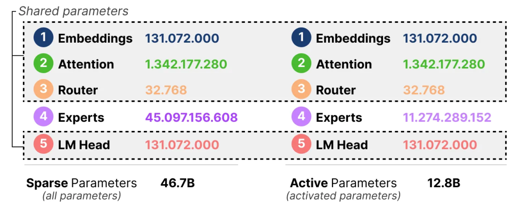 面试了33个硕士,真懂MoE的没几个