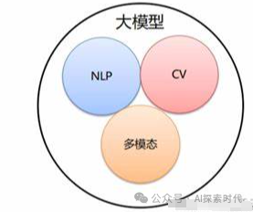 有了大模型的应用经验之后，再谈对大模型的理解