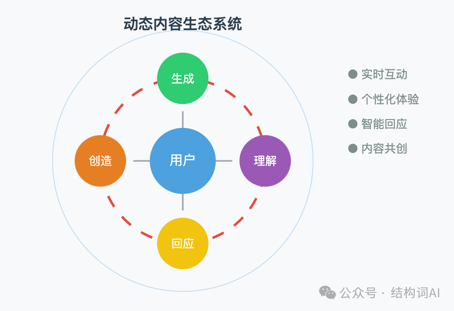 Runway创始人: AI公司的时代已经落幕