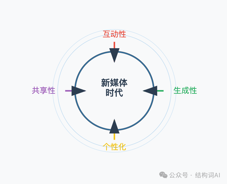 Runway创始人: AI公司的时代已经落幕