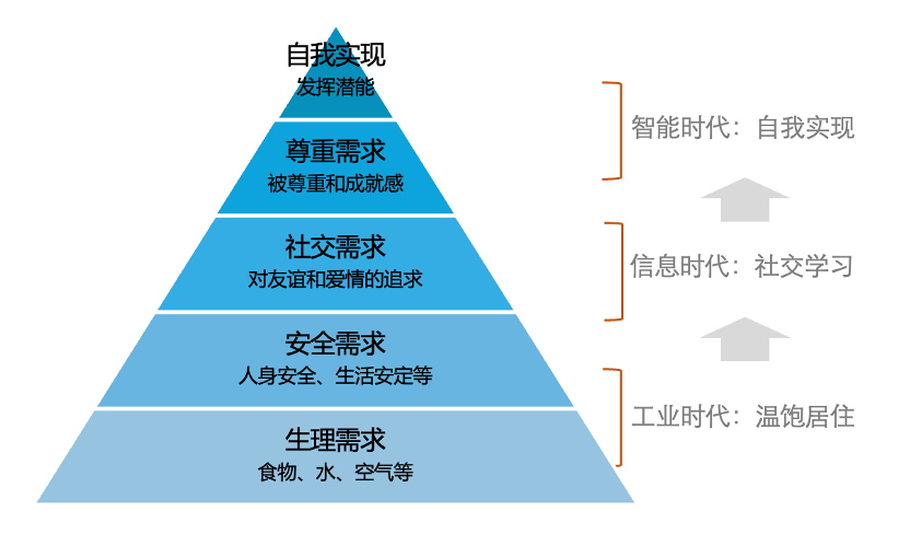 AI时代,哪种人更被需要?