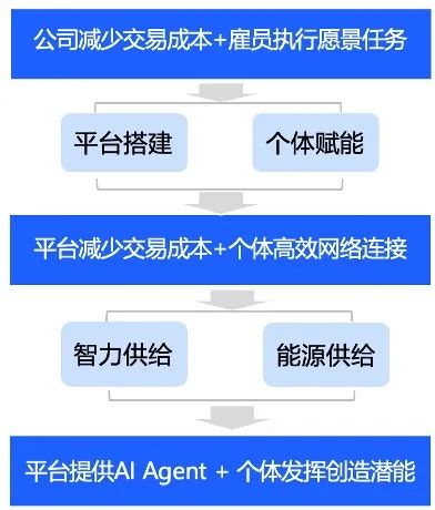 AI时代,哪种人更被需要?