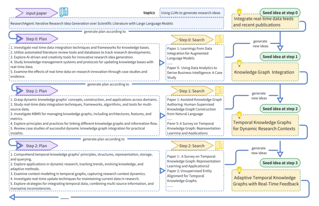 西湖大学发布 「 AI 科学家」 Nova,效果相比 SOTA 提升 2.5 倍