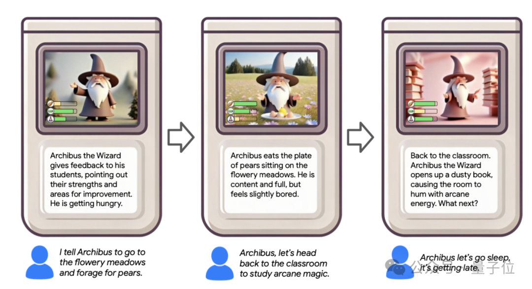 大模型生成RPG游戏，情节角色全自定义！谷歌出品，一作上海交大校友