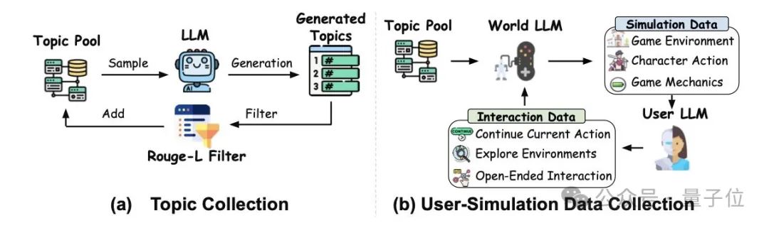 大模型生成RPG游戏，情节角色全自定义！谷歌出品，一作上海交大校友