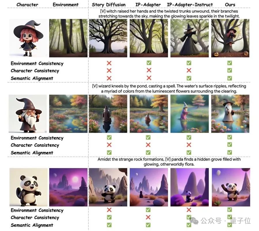 大模型生成RPG游戏，情节角色全自定义！谷歌出品，一作上海交大校友