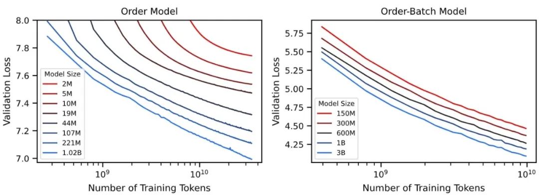 MarS:生成式基座模型时代的通用金融市场模拟引擎